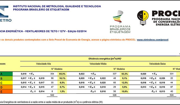 procel127-720x420