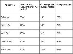 table-faq-1-5