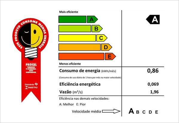 keppe-motor-selo-inmetro-procel-selo-a