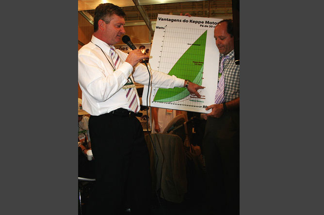 keppe-motor-ecogerma-2009 inovação tecnologica motores eficiencia energetica green technology sustentabilidade economia
